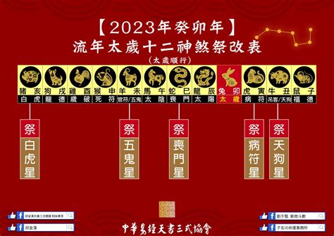 2023太歲十二神煞